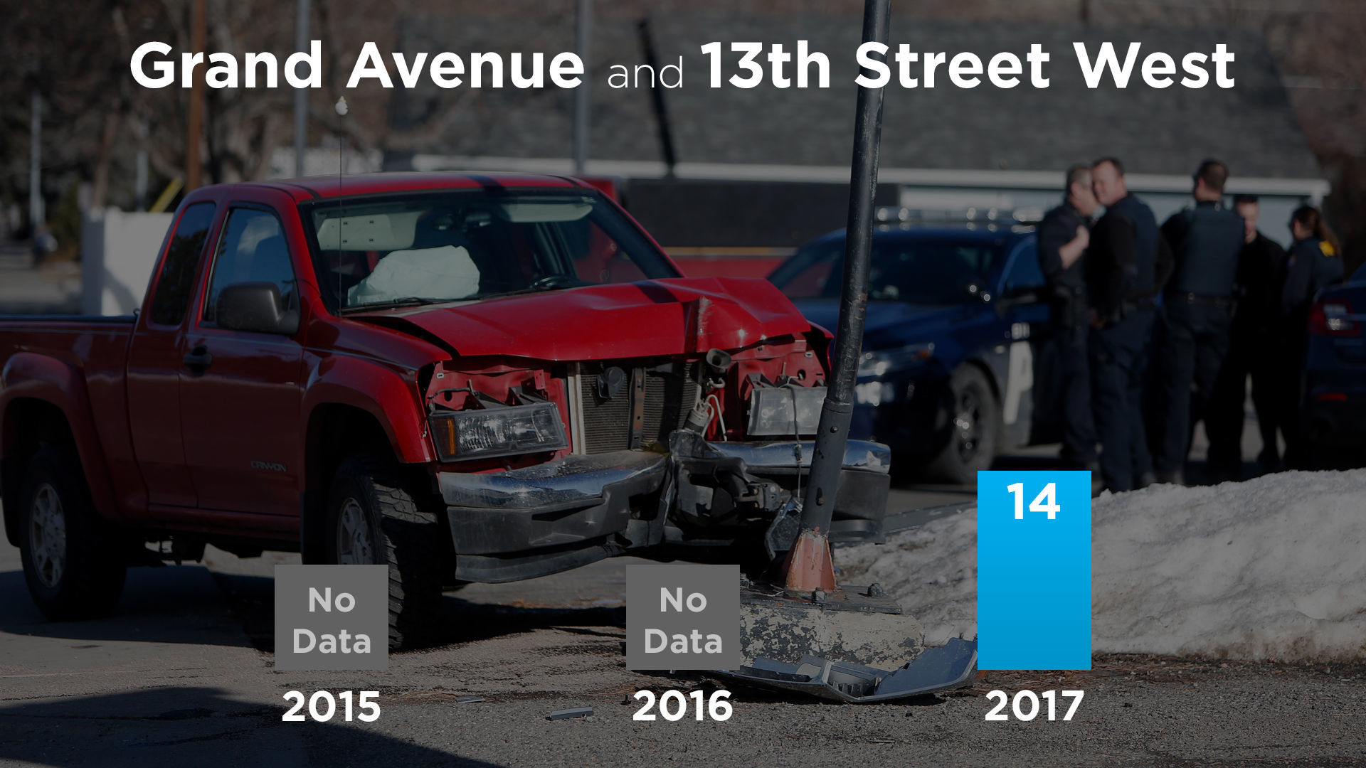Grand Avenue and 13th Street West